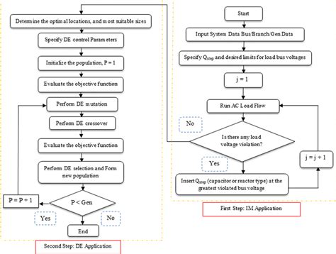Image result for 2 Step Process Flow Diagram