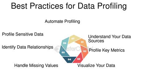 Image result for Data Profiling How To