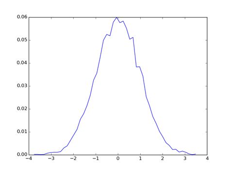 Image result for Matplotlib Angle Distribution