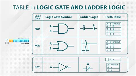 Afbeeldingsresultaten voor Logic Program IC Language