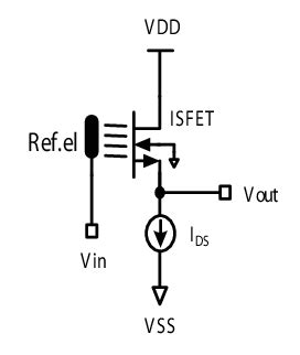 Image result for Source Follower Image Sensor Schematic