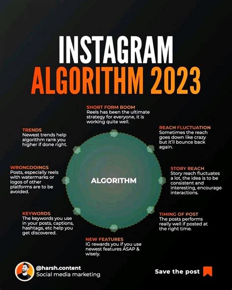Understand Instagram Algorithm に対する画像結果