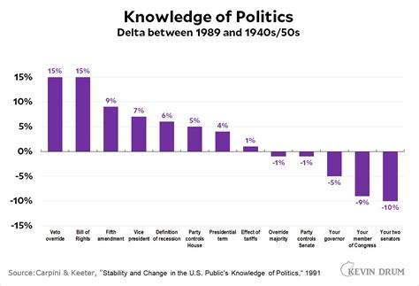 Politics Knowledge Graph に対する画像結果