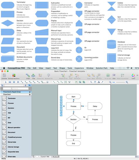 Image result for Sample Flowchart Diagram