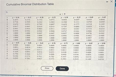Image result for Normal Binomial Distribution Table
