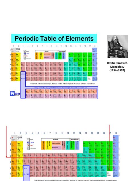 Image result for Group 12 Element