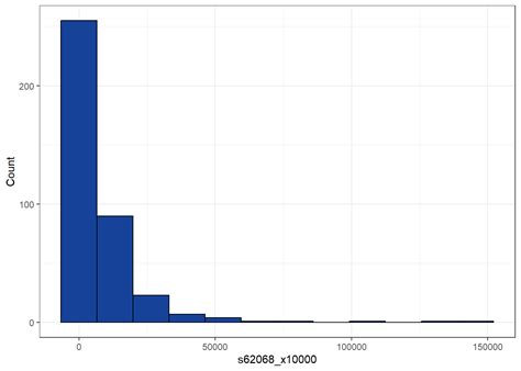 Image result for Variable Breakdown Coding