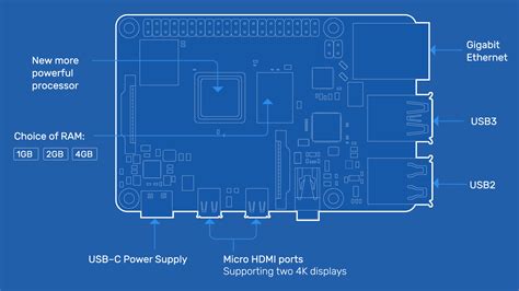 Image result for Raspberry Pi 4 Demensions