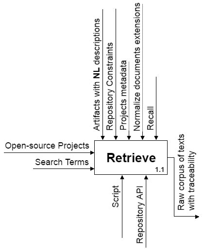 Image result for Process Map Sadt