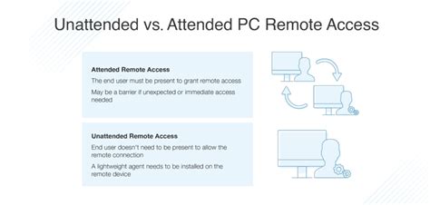 Image result for How Does Remote Access Work