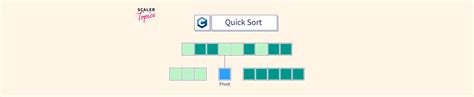 Image result for Quick Sort Program in C++