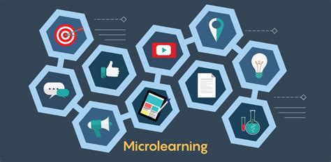 Image result for MicroLearning
