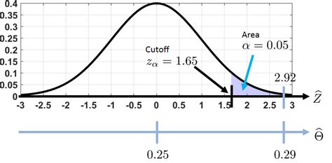 Image result for StdDev MATLAB