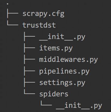 Toradh íomhá ar Scrapy Code Image Download