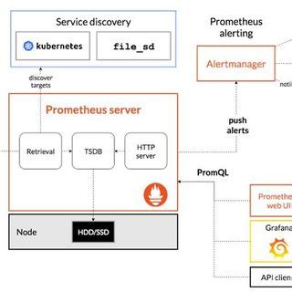 Image result for Prometheus Interface