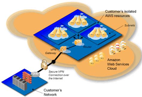 Image result for Private Cloud Software