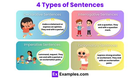 Image result for Sentence Types Examples
