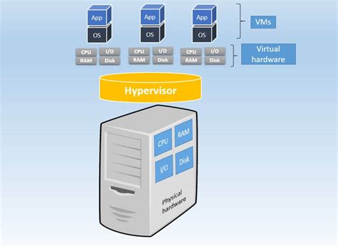Toradh íomhá ar Virtual Machine Physical Server Icon