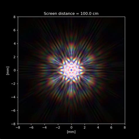 Toradh íomhá ar Python Simulation Visualization