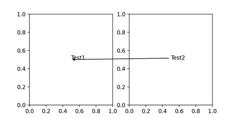 Afbeeldingsresultaten voor Annotations in Matplotlib