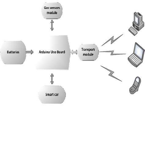 Toradh íomhá ar Body Control Module Software Architecture Diagram