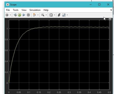 Simulink PID Controller Example に対する画像結果