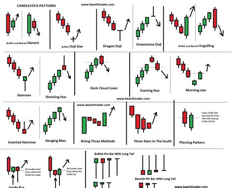 Binary options UAE: How to identify breakout line chart forex