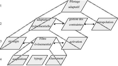 Image result for Décomposition Fonctionnelle Python