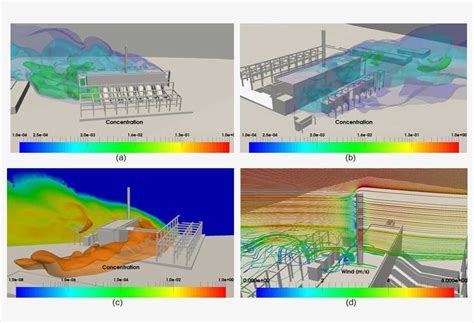 Image result for CFD Modelling of HVAC