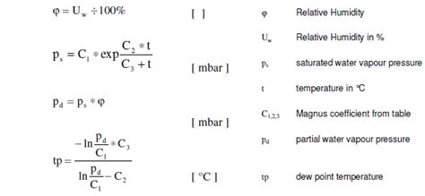 Image result for Formula of Relative Humidity
