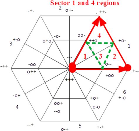 Image result for Vector Space Structure