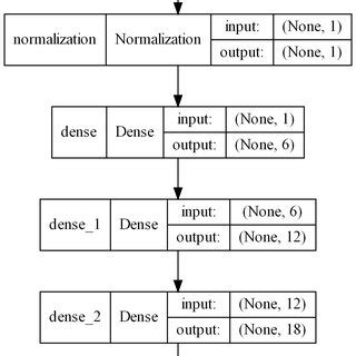 Afbeeldingsresultaten voor Machine Learning Input/Output Diagram