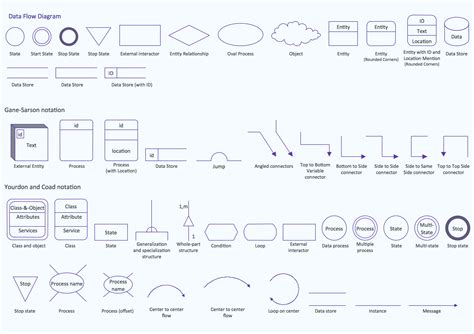 Process Flow Diagram Symbols に対する画像結果