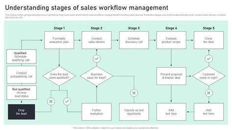 Toradh íomhá ar Performance Management Workflow Manager
