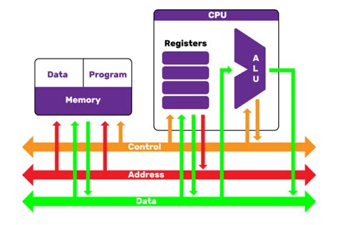 Image result for CPU Architecture Types