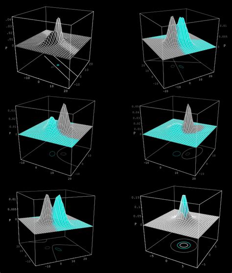Gnuplot Surface Plot に対する画像結果