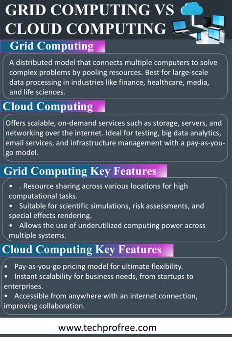 Image result for Parallel Computing vs Grid Computing