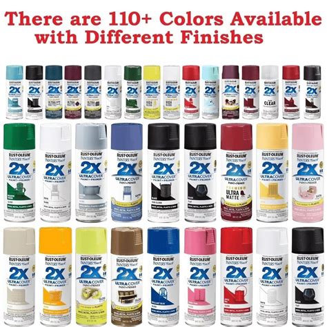 Image result for Rust Color Chart