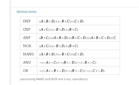 Disjunktive Normal Form માટે ઇમેજ પરિણામ