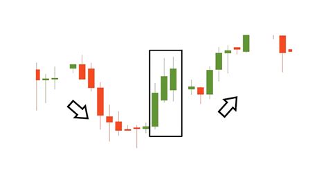 Reversal Candlestick Patterns に対する画像結果