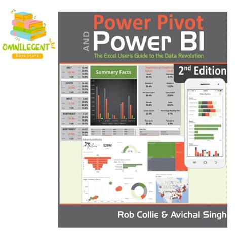 Image result for Jual Buku Power BI