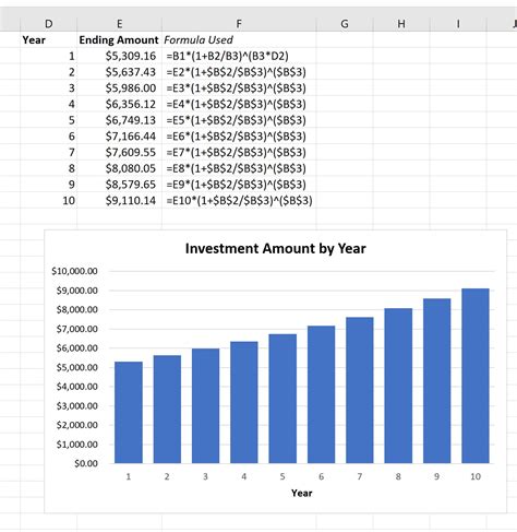 Image result for Daily Compound Interest Table
