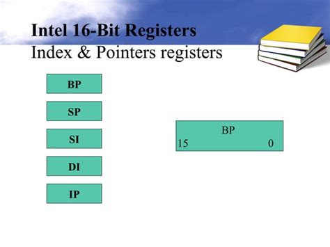 Microprocessor Practical Application ಗಾಗಿ ಇಮೇಜ್ ಫಲಿತಾಂಶ