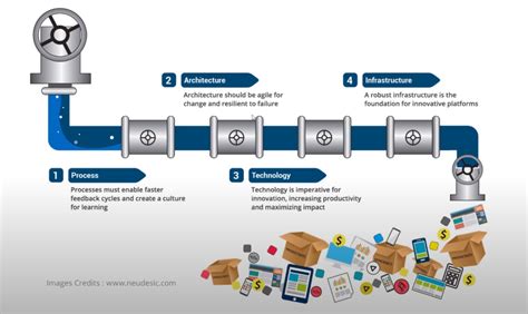 Image result for Software Developer Pipeline Example