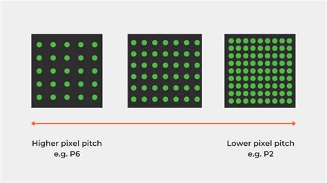 Image result for LED Display Parameters
