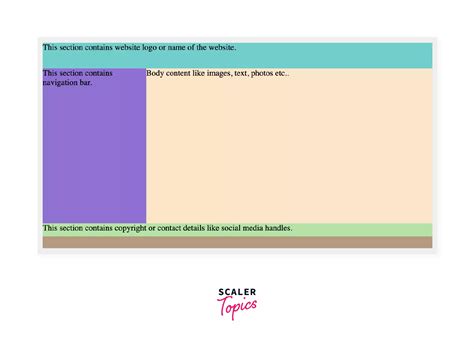 Image result for Label for Div Tag