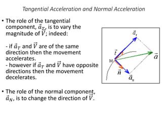 Image result for Tangential Acceleration Formula Calc 3