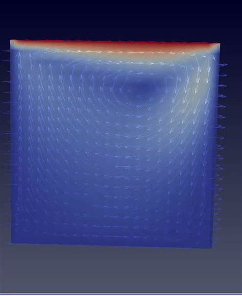 Image result for Cavity Flow OpenFOAM