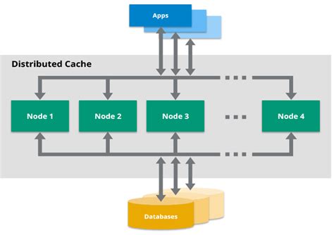 Image result for Cache System Design Akamai