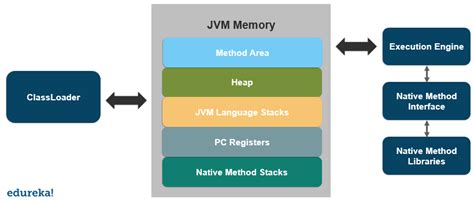 Java Virtual Machine Wikipedia に対する画像結果